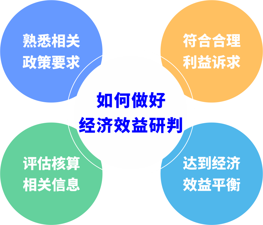 城市更新前期研判若何预防“踩坑”？